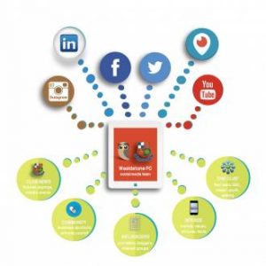 20151004_Social_media_news